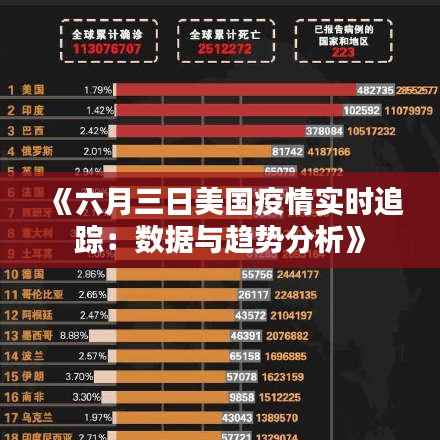 《六月三日美国疫情实时追踪:数据与趋势分析》