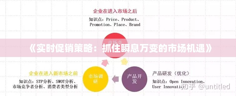 《实时促销策略:抓住瞬息万变的市场机遇》