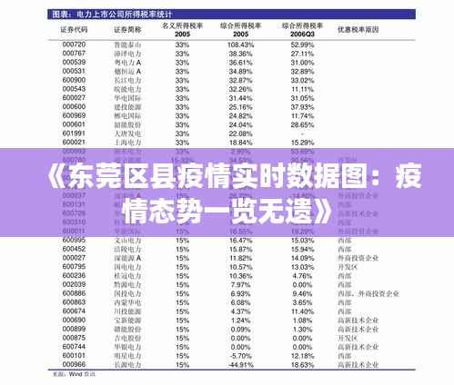 《东莞区县疫情实时数据图:疫情态势一览无遗》