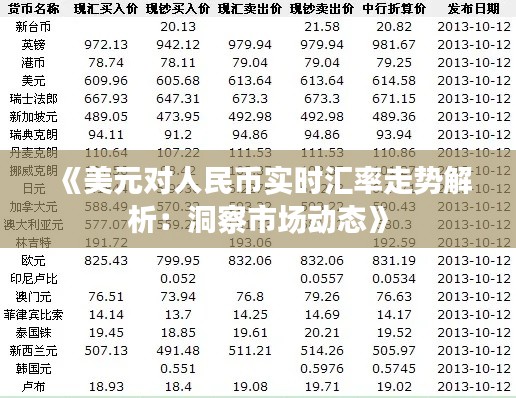 《美元对人民币实时汇率走势解析:洞察市场动态》