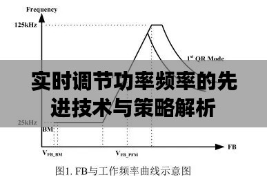 实时调节功率频率的先进技术与策略解析