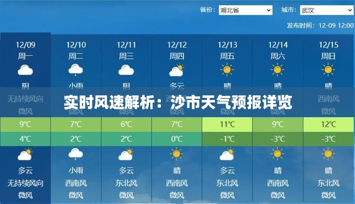 实时风速解析:沙市天气预报详览