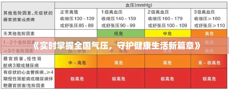 《实时掌握全国气压,守护健康生活新篇章》