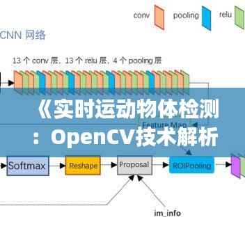 《实时运动物体检测:OpenCV技术解析与应用》