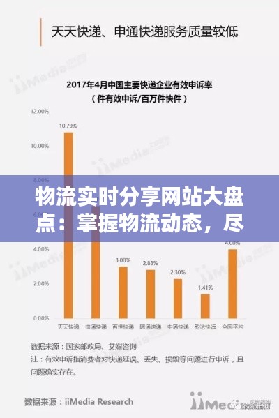 物流实时分享网站大盘点:掌握物流动态,尽在指尖