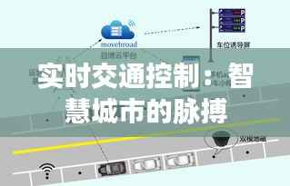 实时交通控制:智慧城市的脉搏