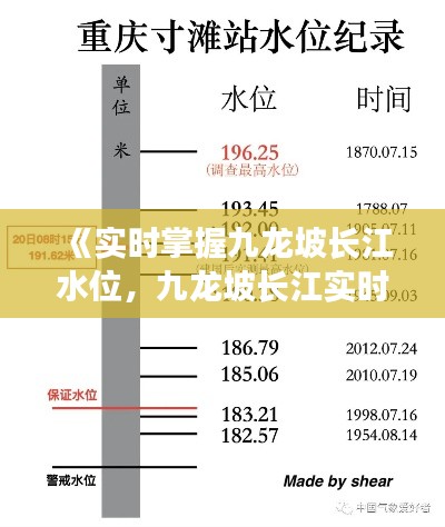 《实时掌握九龙坡长江水位,九龙坡长江实时水位图查询指南》