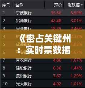 《密占关键州:实时票数揭示选举走向》