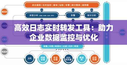 高效日志实时转发工具:助力企业数据监控与优化