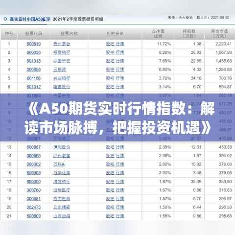 《A50期货实时行情指数:解读市场脉搏,把握投资机遇》