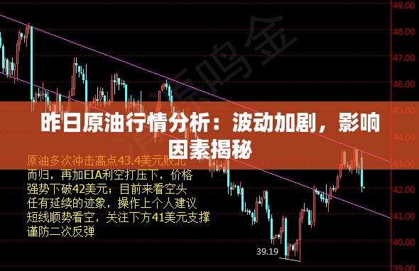 昨日原油行情分析:波动加剧,影响因素揭秘