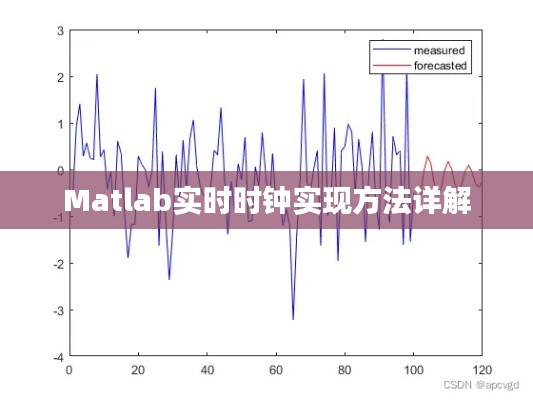 Matlab实时时钟实现方法详解