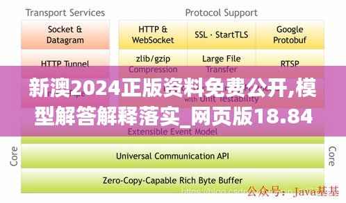 新澳2024正版资料免费公开,模型解答解释落实_网页版18.842