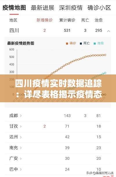 四川疫情实时数据追踪:详尽表格揭示疫情态势