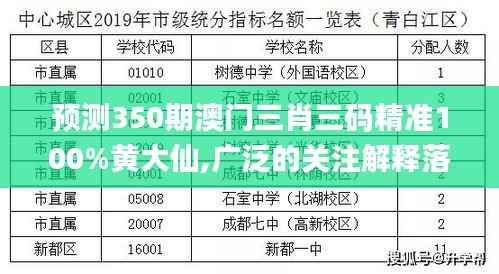 预测350期澳门三肖三码精准100%黄大仙,广泛的关注解释落实热议_U6.610