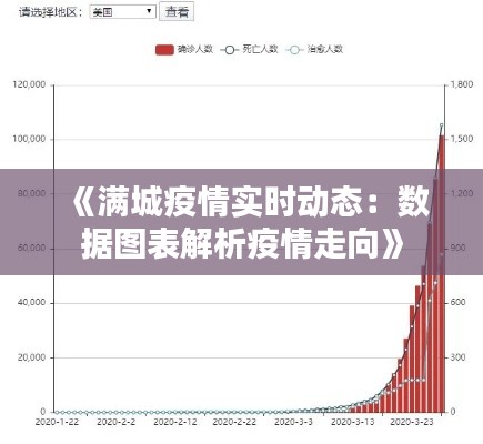 《满城疫情实时动态:数据图表解析疫情走向》