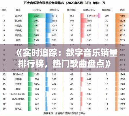 《实时追踪:数字音乐销量排行榜,热门歌曲盘点》