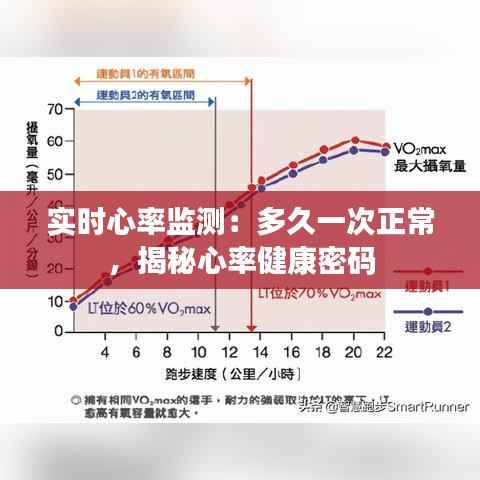 实时心率监测:多久一次正常,揭秘心率健康密码