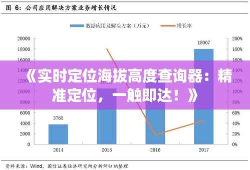 《实时定位海拔高度查询器:精准定位,一触即达!》