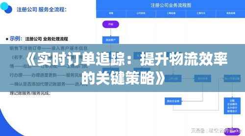 《实时订单追踪：提升物流效率的关键策略》