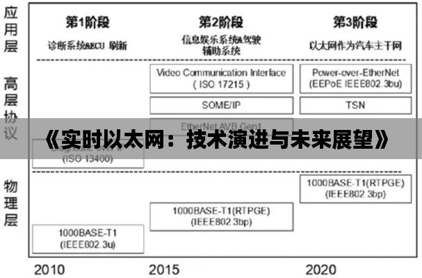 《实时以太网:技术演进与未来展望》