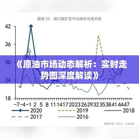《原油市场动态解析:实时走势图深度解读》