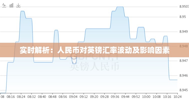 实时解析:人民币对英镑汇率波动及影响因素