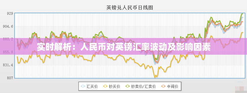 实时解析:人民币对英镑汇率波动及影响因素