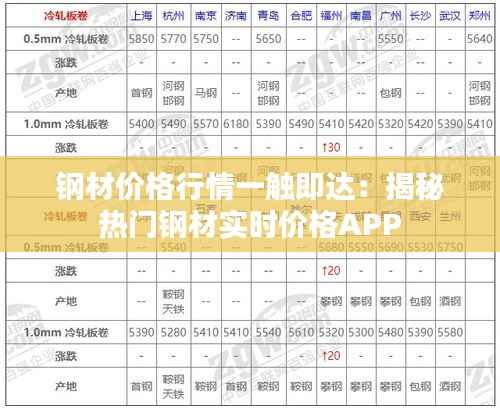 钢材价格行情一触即达:揭秘热门钢材实时价格APP