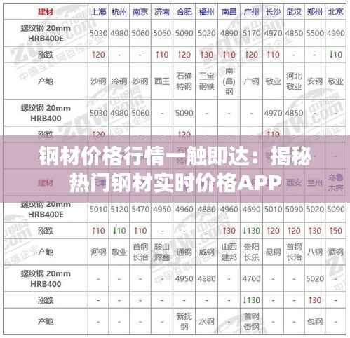 钢材价格行情一触即达:揭秘热门钢材实时价格APP