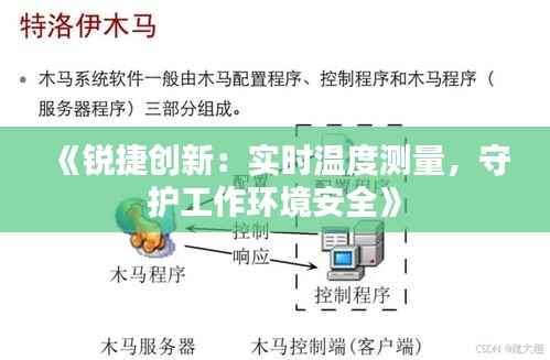 《锐捷创新:实时温度测量,守护工作环境安全》