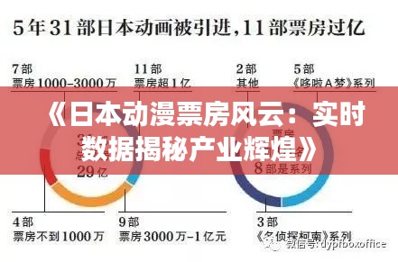 《日本动漫票房风云:实时数据揭秘产业辉煌》