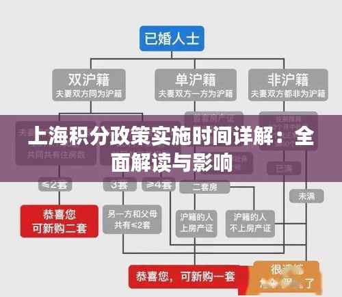 上海积分政策实施时间详解：全面解读与影响