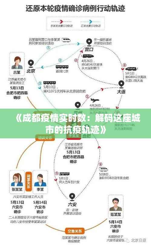 《成都疫情实时数:解码这座城市的抗疫轨迹》