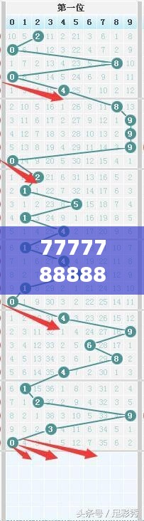 7777788888精准一肖353期：超越彩票规律