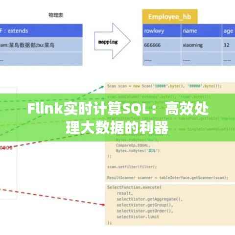 Flink实时计算SQL:高效处理大数据的利器