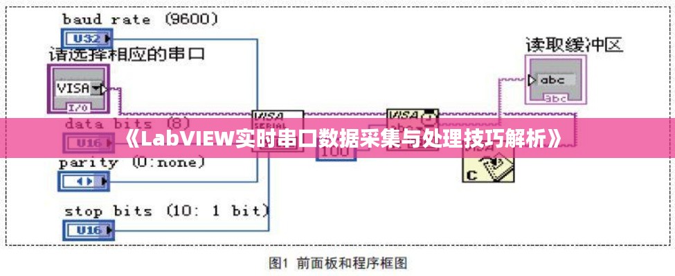 《LabVIEW实时串口数据采集与处理技巧解析》