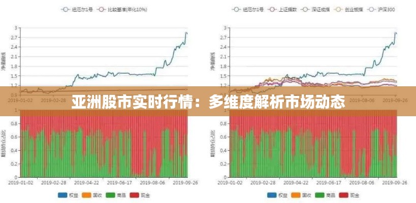 亚洲股市实时行情:多维度解析市场动态