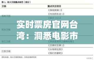 实时票房官网台湾：洞悉电影市场脉搏的窗口