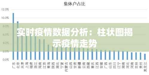 实时疫情数据分析:柱状图揭示疫情走势