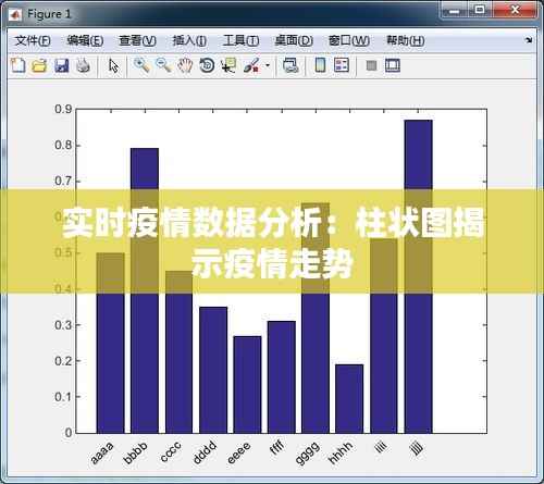 实时疫情数据分析:柱状图揭示疫情走势