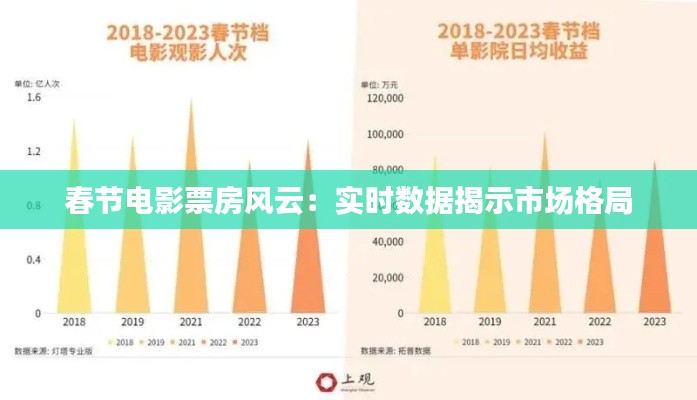 指手画脚 第6页