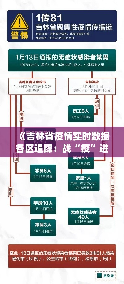 《吉林省疫情实时数据各区追踪:战“疫”进展一览》