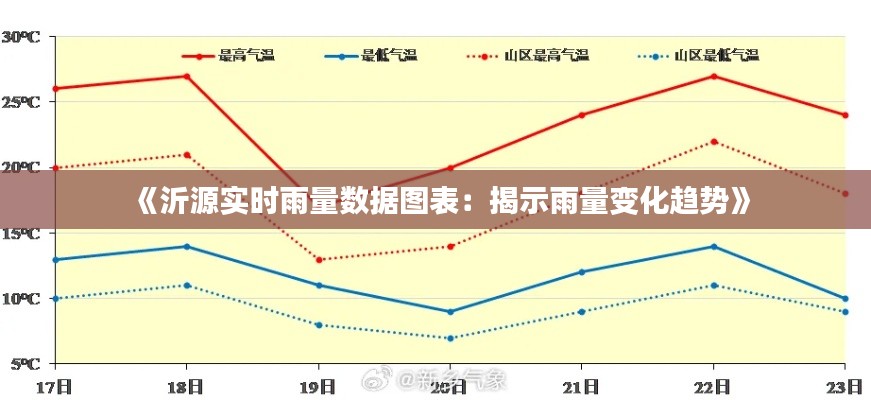 《沂源实时雨量数据图表:揭示雨量变化趋势》