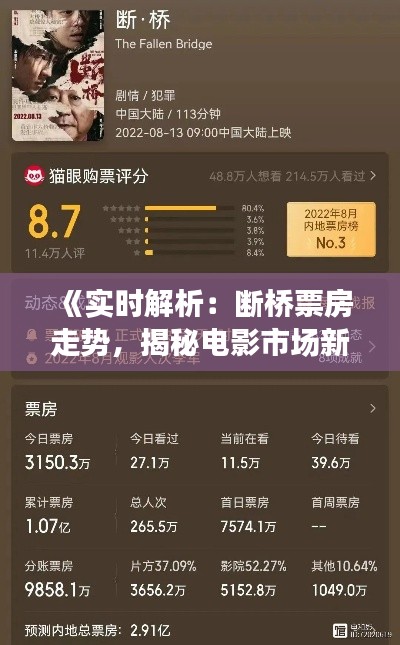 《实时解析:断桥票房走势,揭秘电影市场新动向》