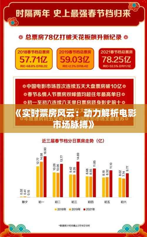 《实时票房风云:动力解析电影市场脉搏》