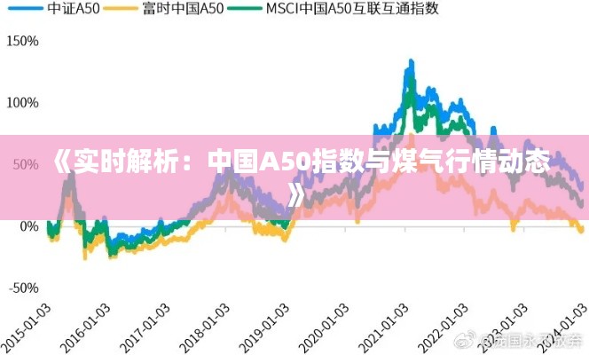 《实时解析:中国A50指数与煤气行情动态》