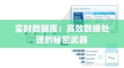实时数据库:高效数据处理的秘密武器