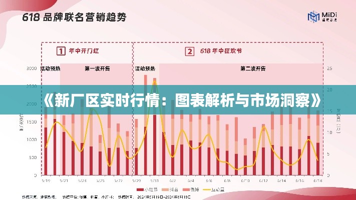 《新厂区实时行情:图表解析与市场洞察》