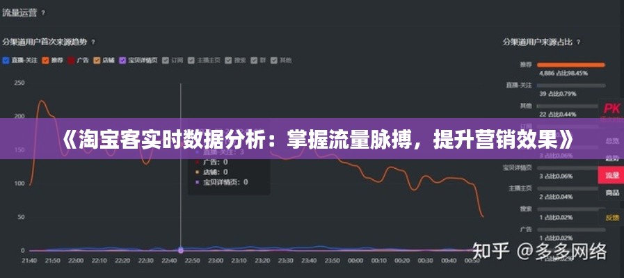 《淘宝客实时数据分析:掌握流量脉搏,提升营销效果》